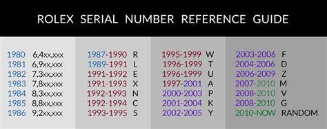 current Rolex model numbers